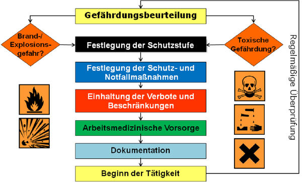 tl_files/bmqm/Gefaehrdungsbeurteilung.jpg