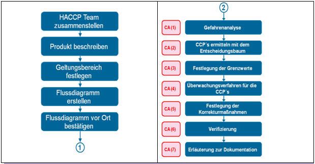 tl_files/bmqm/HACCPSystemaufbau.jpg