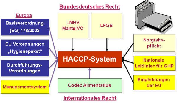 tl_files/bmqm/RechtlicheEinordnung.jpg