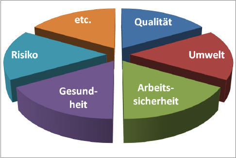 tl_files/bmqm/Schulungstorte.jpg